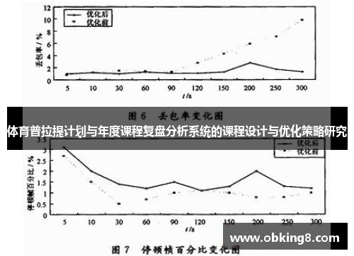 体育普拉提计划与年度课程复盘分析系统的课程设计与优化策略研究