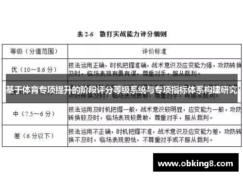 基于体育专项提升的阶段评分等级系统与专项指标体系构建研究
