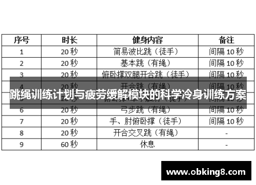 跳绳训练计划与疲劳缓解模块的科学冷身训练方案